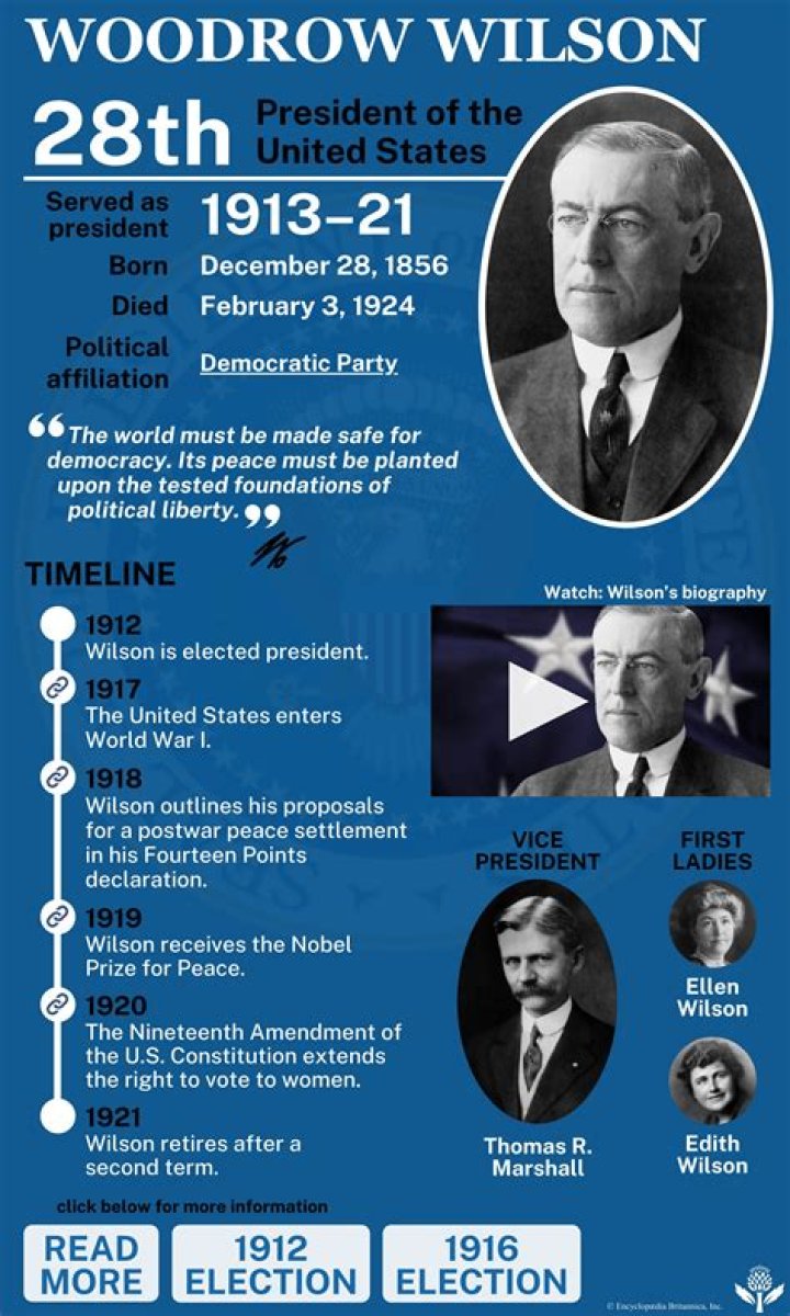 why did democratic nominee woodrow wilson win the presidential election of 1912?