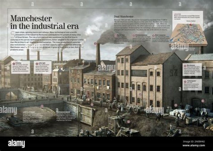 why did factories develop slowly in the south?