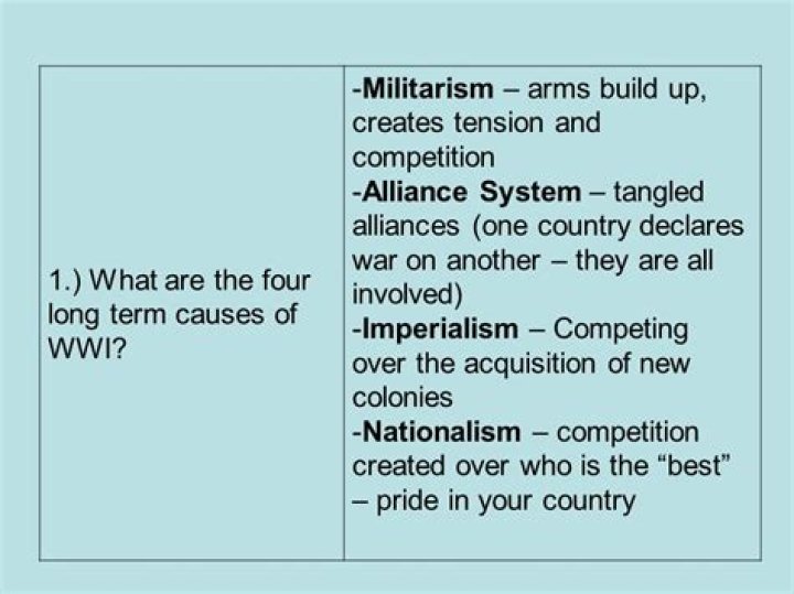 why did increasing militarism lead