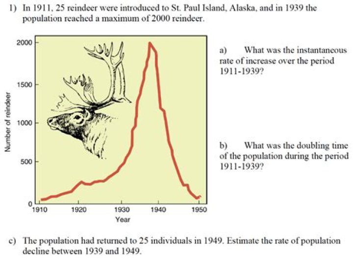 why did the colonial population grew rapidly