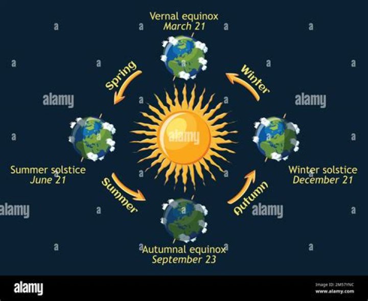 why did tycho conclude that the sun revolves around the earth?