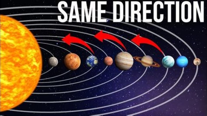 why do all the planets orbit in the same direction