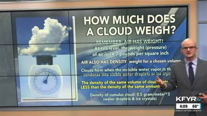 why do clouds have flat bottoms