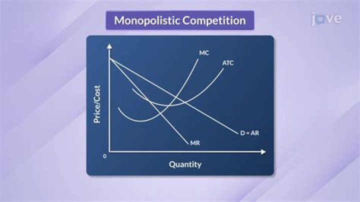 why do economists regard imperfect competition as undesirable
