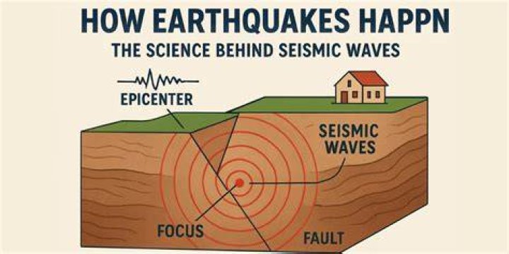 why do few earthquakes happen in earth's mantle