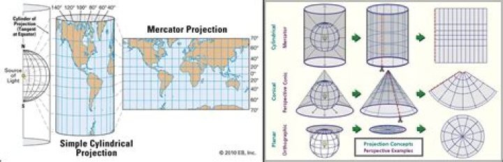 why do map projections lead to distortion