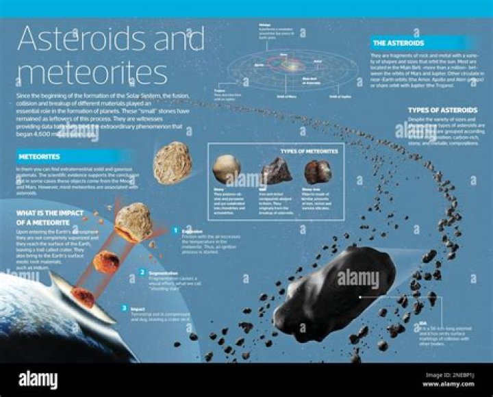 why do meteorites that hit earth provide evidence of the composition of earth's interior