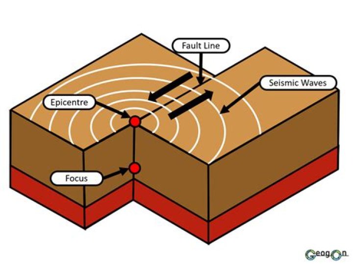 why do most earthquakes occur at tectonic plate boundaries