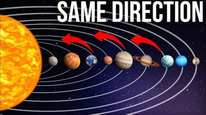 why do planets orbit the sun in the same direction