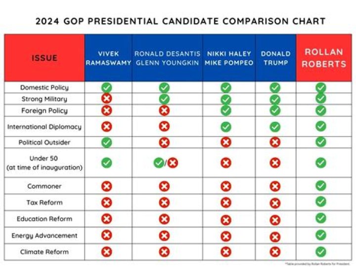 why do presidential candidates spend more time in states with large populations