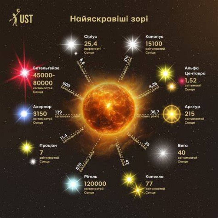 why do some stars look red