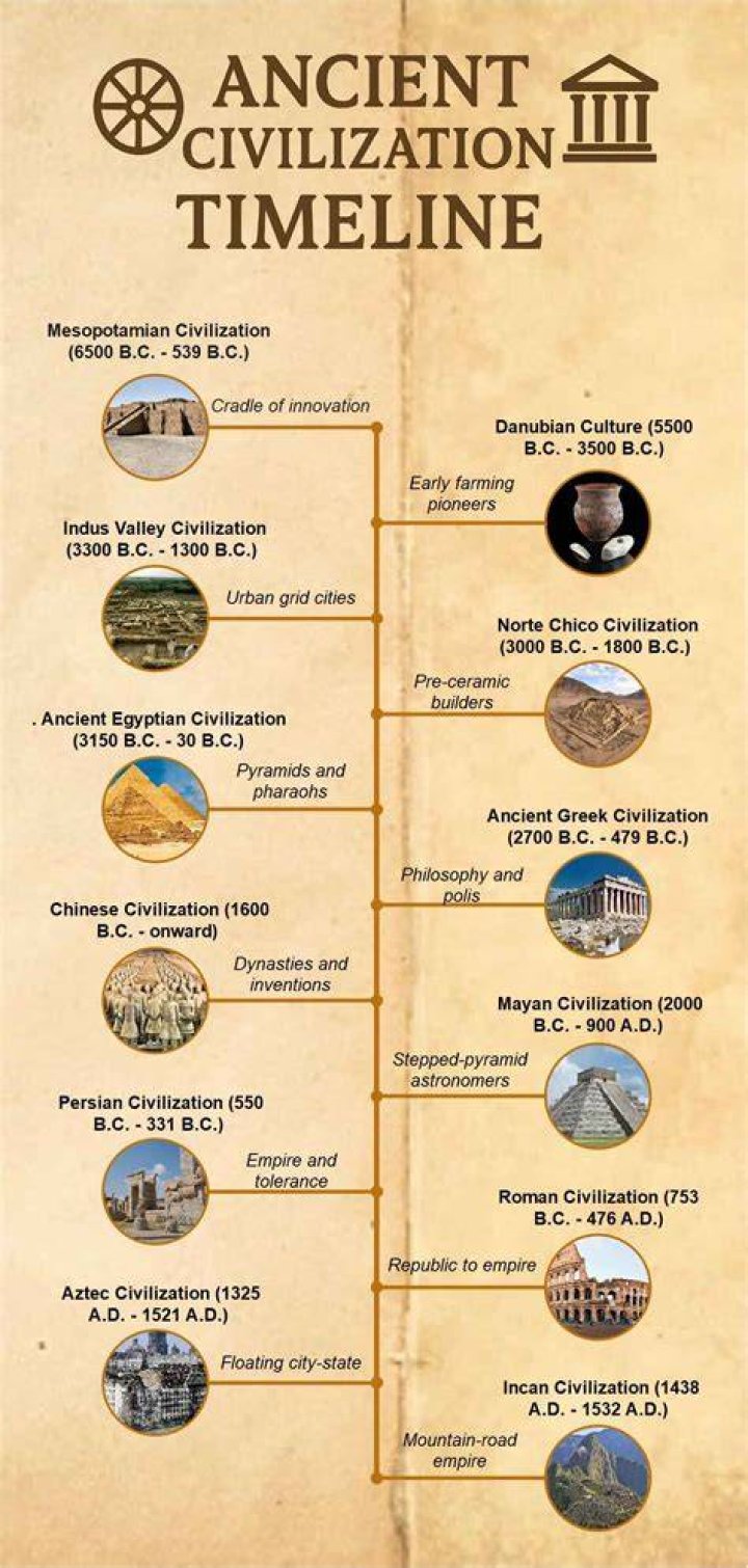 why do we know little about the music of very ancient civilizations?