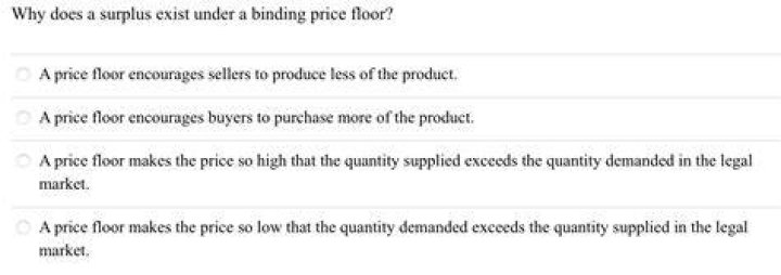 why does a surplus exist under a binding price floor?