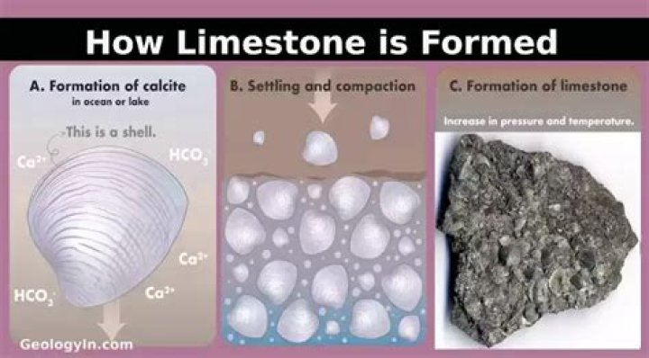 why does limestone dissolve - Lisbd-net.com