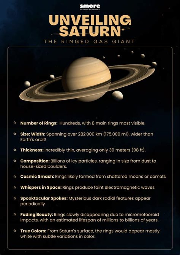 why does saturn make noise
