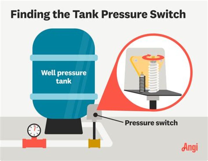 why does the pressure inside a container of gas increase if more gas is added to the container