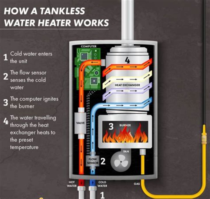 why doesn't the water at the bottom of a geyser boil when it is at 100Â°c?