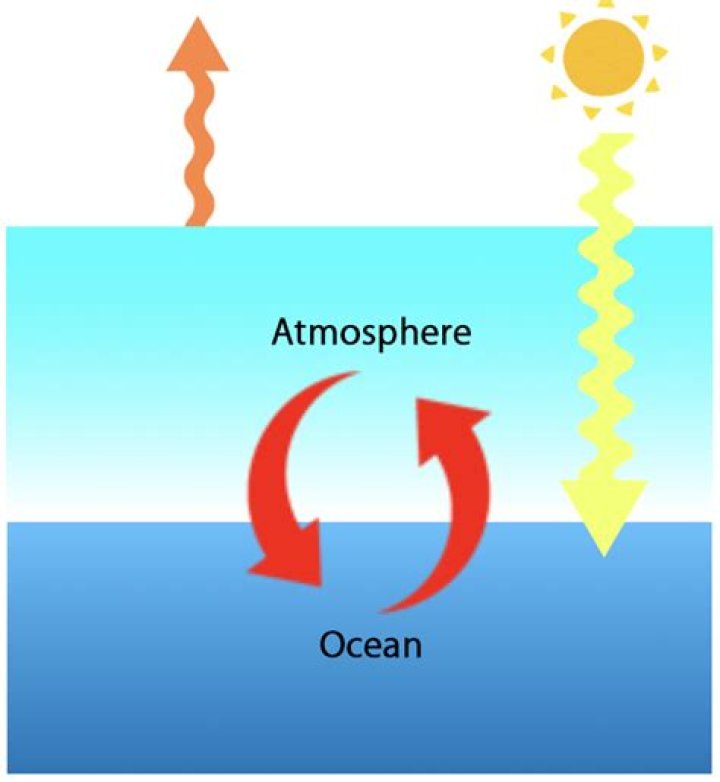 why doesn t the ocean evaporate