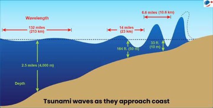 why don't boats in the open ocean notice a tsunami approaching?