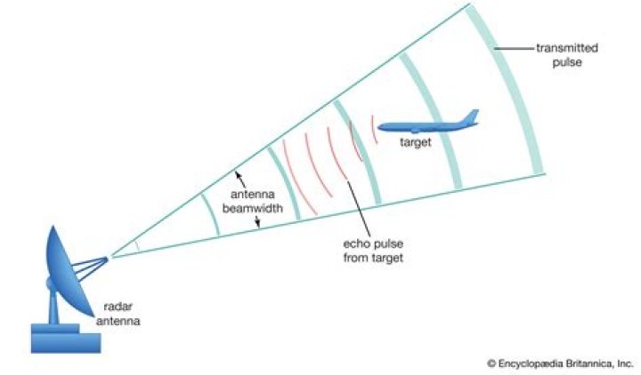 why has doppler radar been very valuable in preventing loss of life by tornadoes?