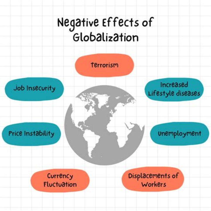 why has globalization contributed to the rise of international terrorism?