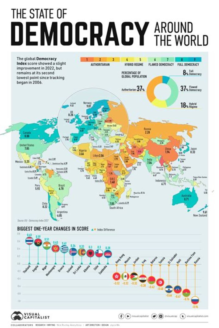why have some african nations taken steps towards democracy in recent years?