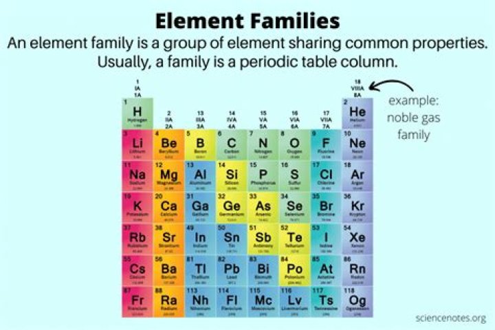 why is each element unique and different from other elements in chemical properties?