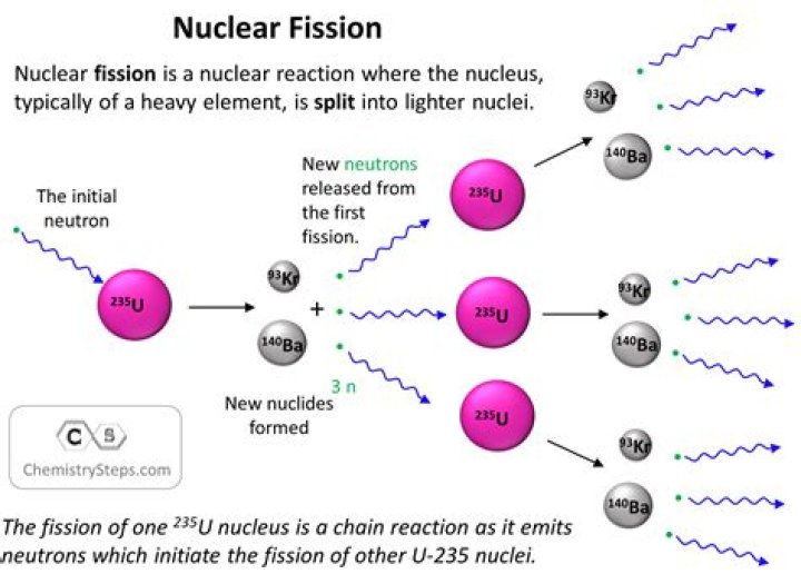why is fusion only possible with small nuclei?
