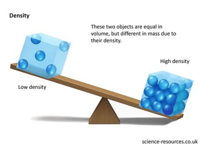 why is it important to understand the concept of density