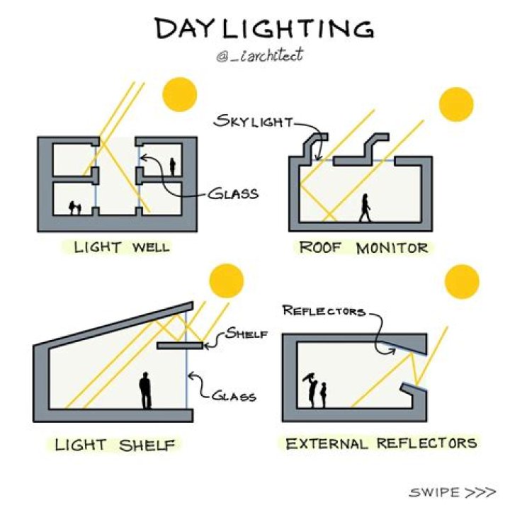 why is light important - Lisbd-net.com