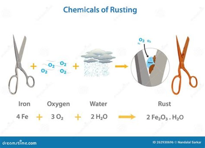 why is rust a chemical change