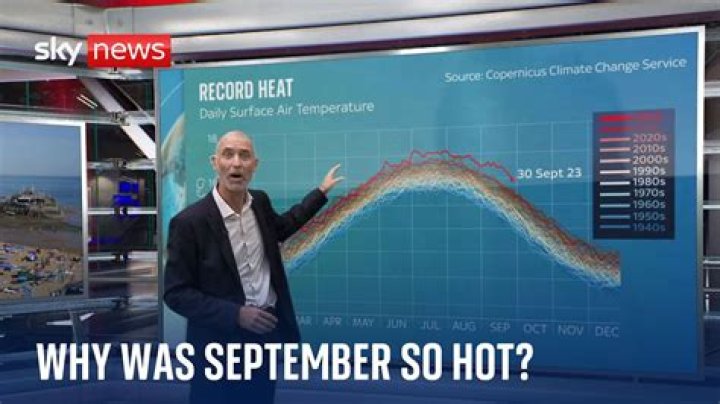 why is september so hot