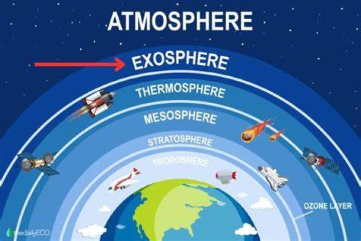 why is the exosphere important