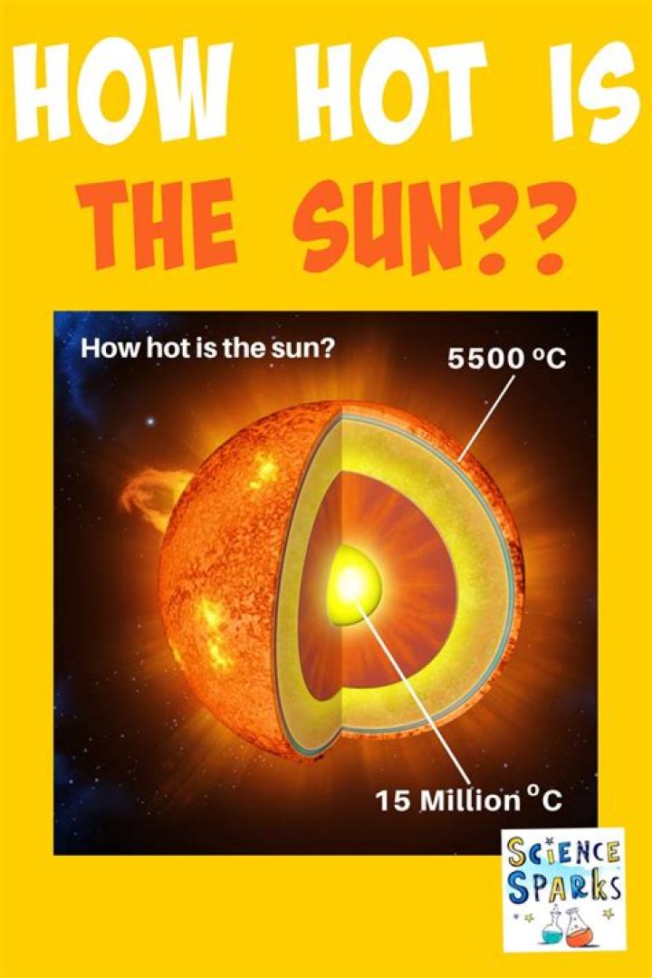 why is the sun so important to us on earth