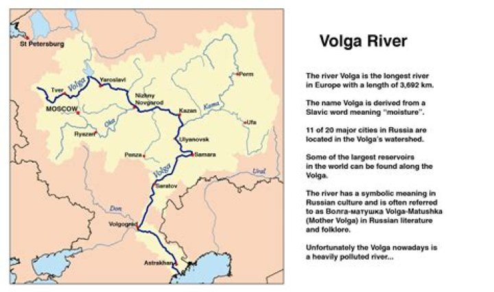 why is the volga river important