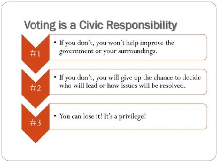 why is voting a responsibility