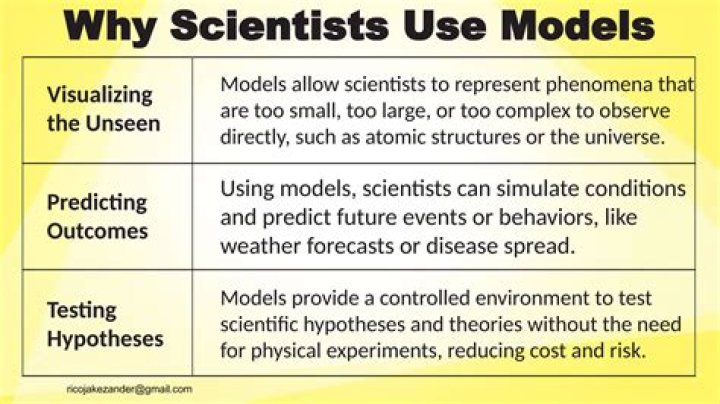 why scientists use models - Lisbd-net.com