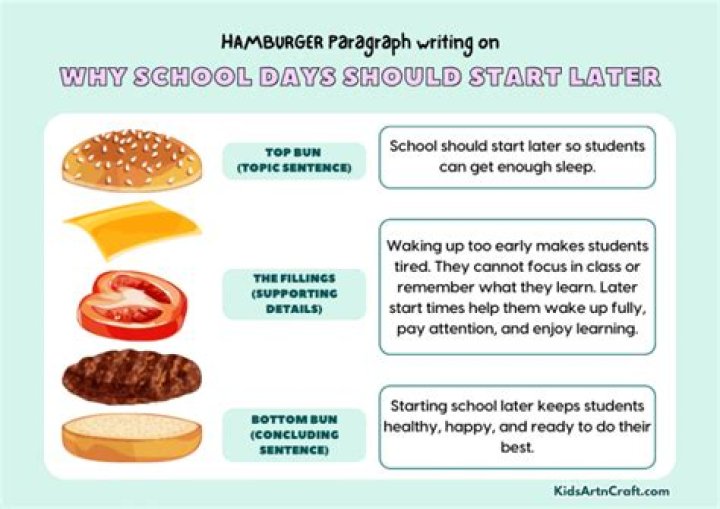 why should the school day start later