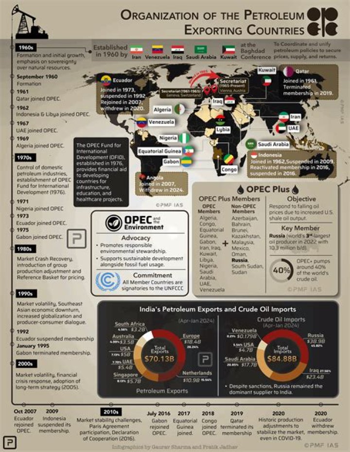 why should u.s. citizens be interested in the actions of opec?