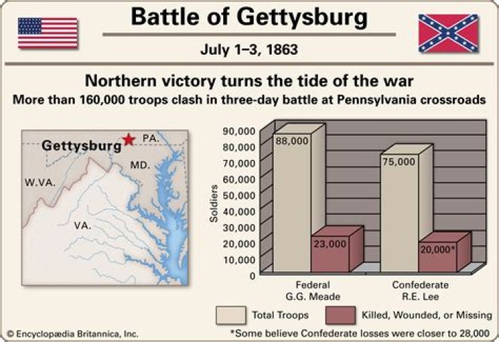why was battle of gettysburg a turning point