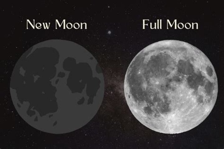 why would it be important to ancient people to be able to predict the day of a full moon?