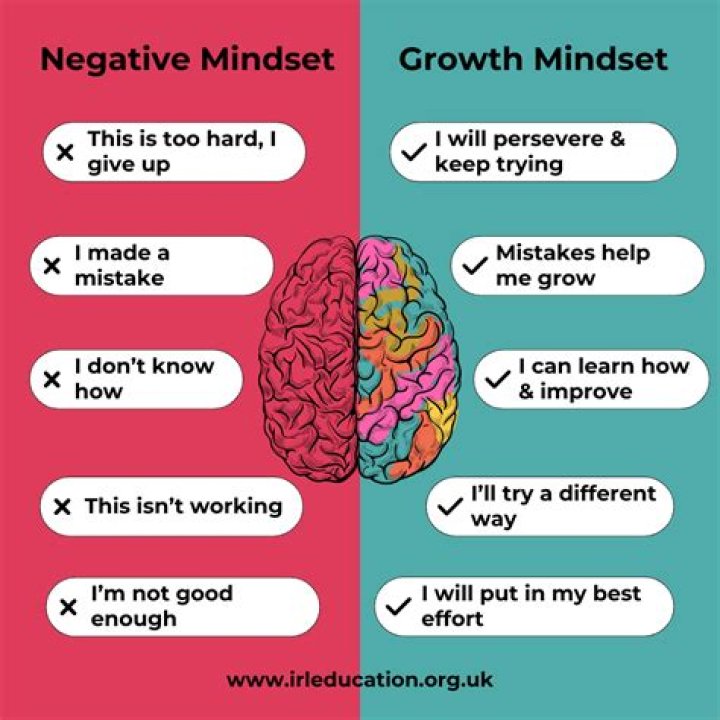 why your mindset matters newsela answers